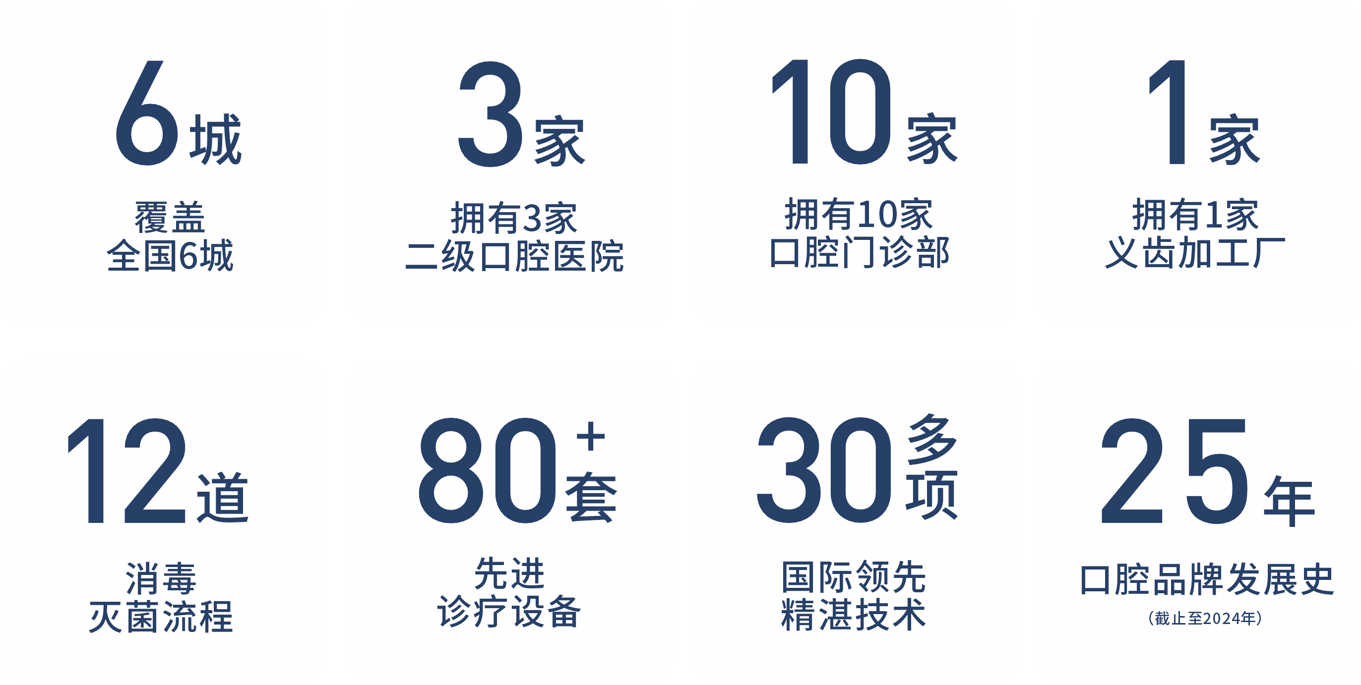 数据